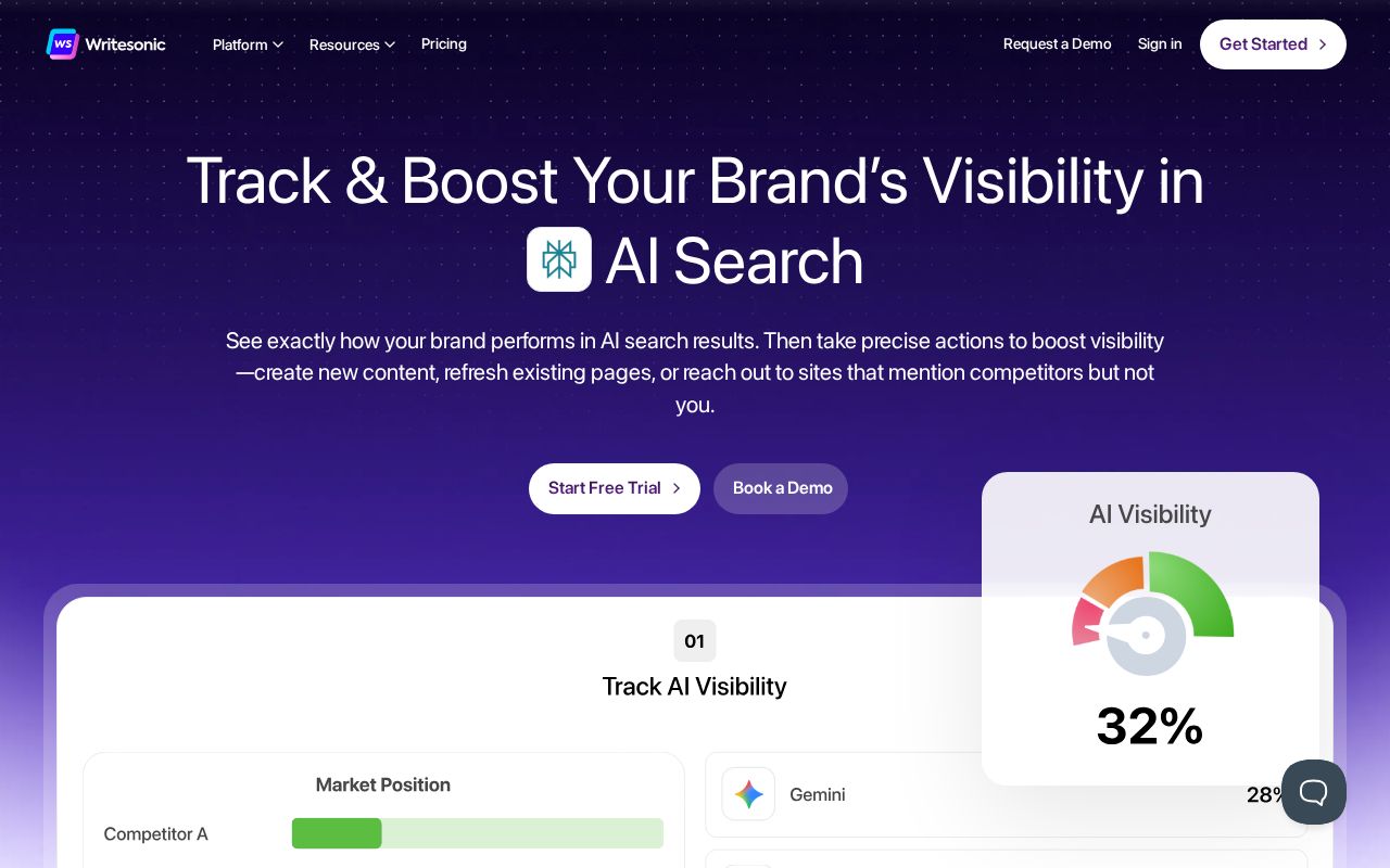 Skärmbild av Writesonic
